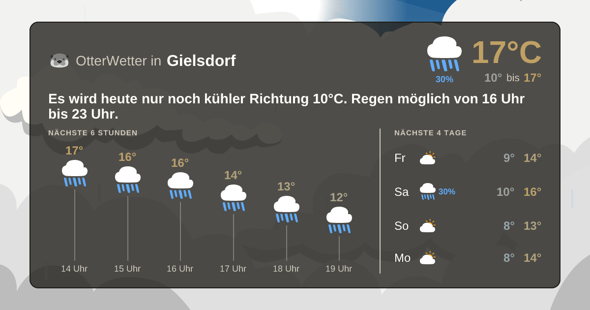 OtterWetter-Widget Gielsdorf