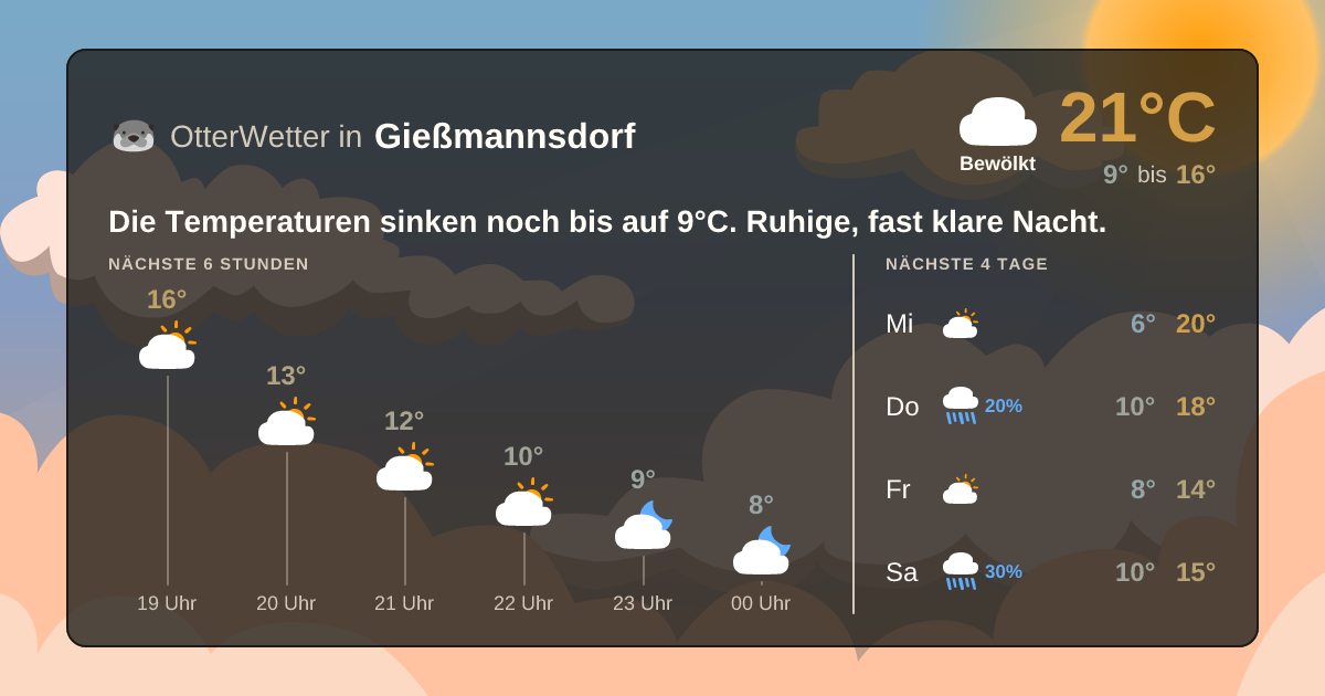 Wetter-Widget-Vorschau mit Vorhersagedaten für Gießmannsdorf