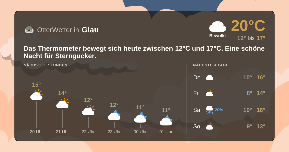 Widget-Vorschau für Glau Wetter-Widget-Vorschau mit Vorhersagedaten für Glau