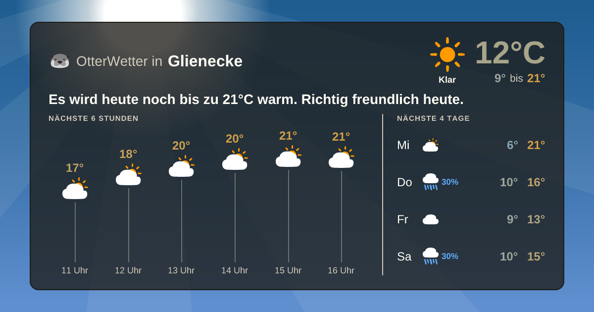 Widget-Vorschau für Glienecke Wetter-Widget-Vorschau mit Vorhersagedaten für Glienecke