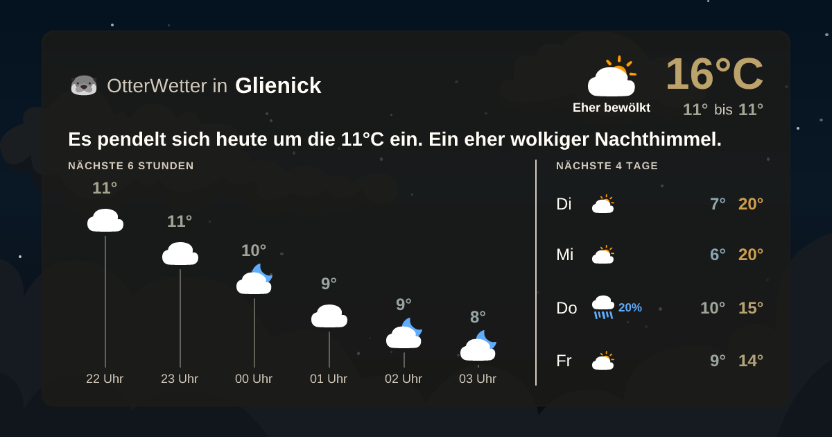 OtterWetter-Widget Glienick