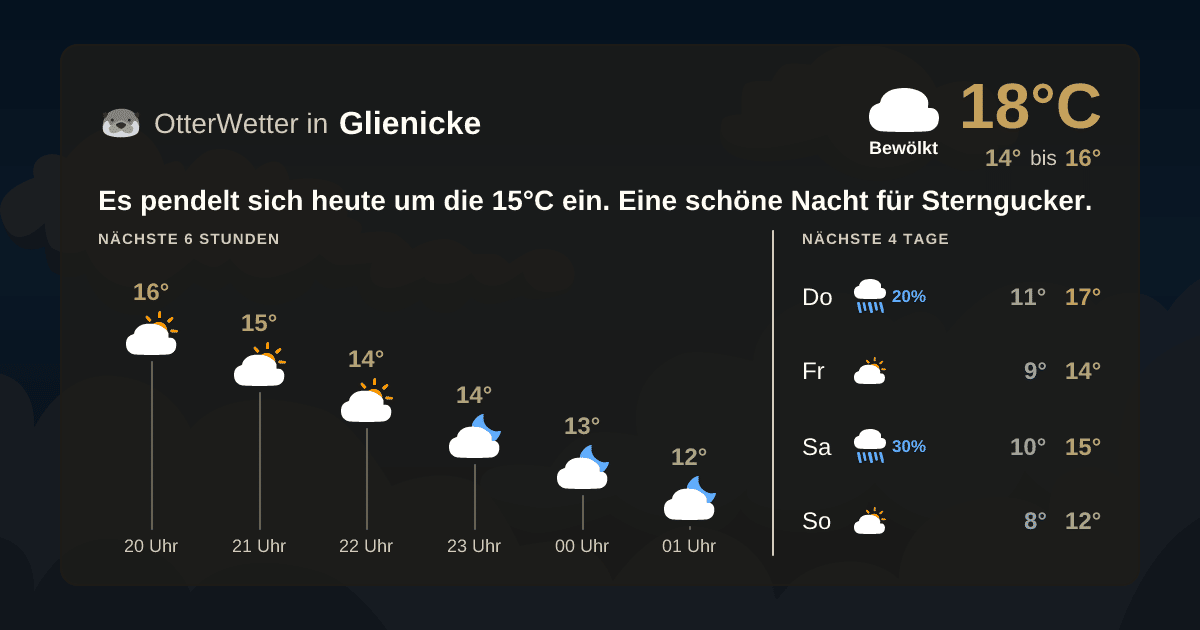 OtterWetter-Widget Glienicke