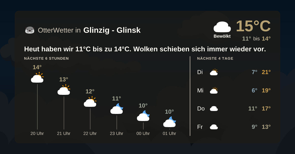 Widget-Vorschau für Glinzig - Glinsk Wetter-Widget-Vorschau mit Vorhersagedaten für Glinzig - Glinsk