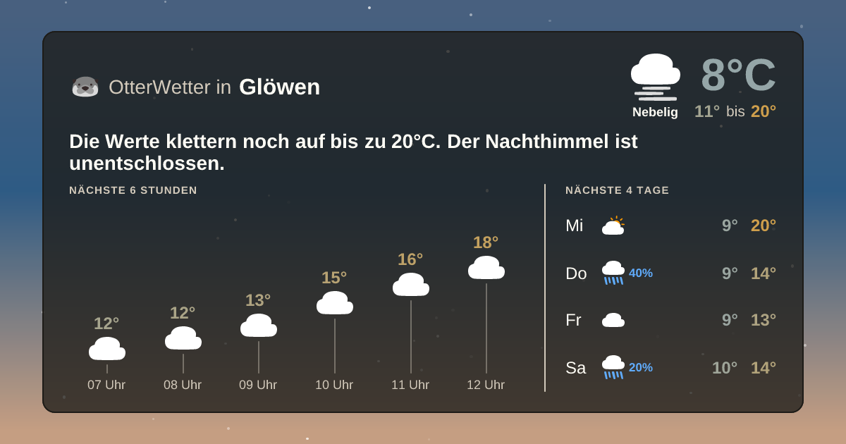 OtterWetter-Widget Glöwen