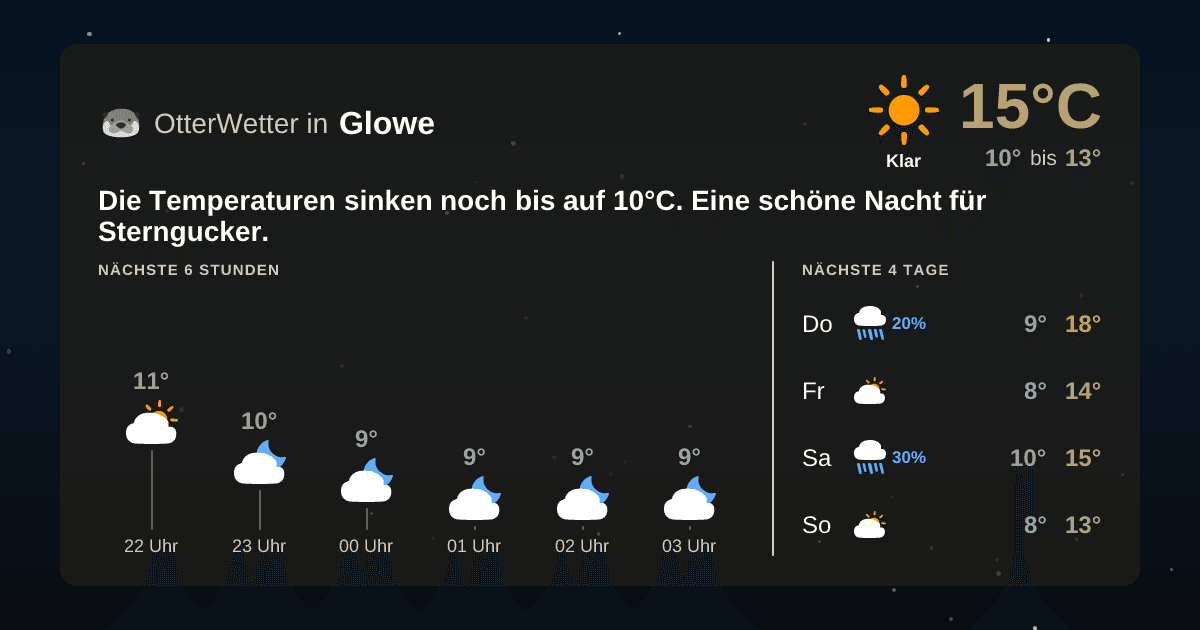 Widget-Vorschau für Glowe Wetter-Widget-Vorschau mit Vorhersagedaten für Glowe