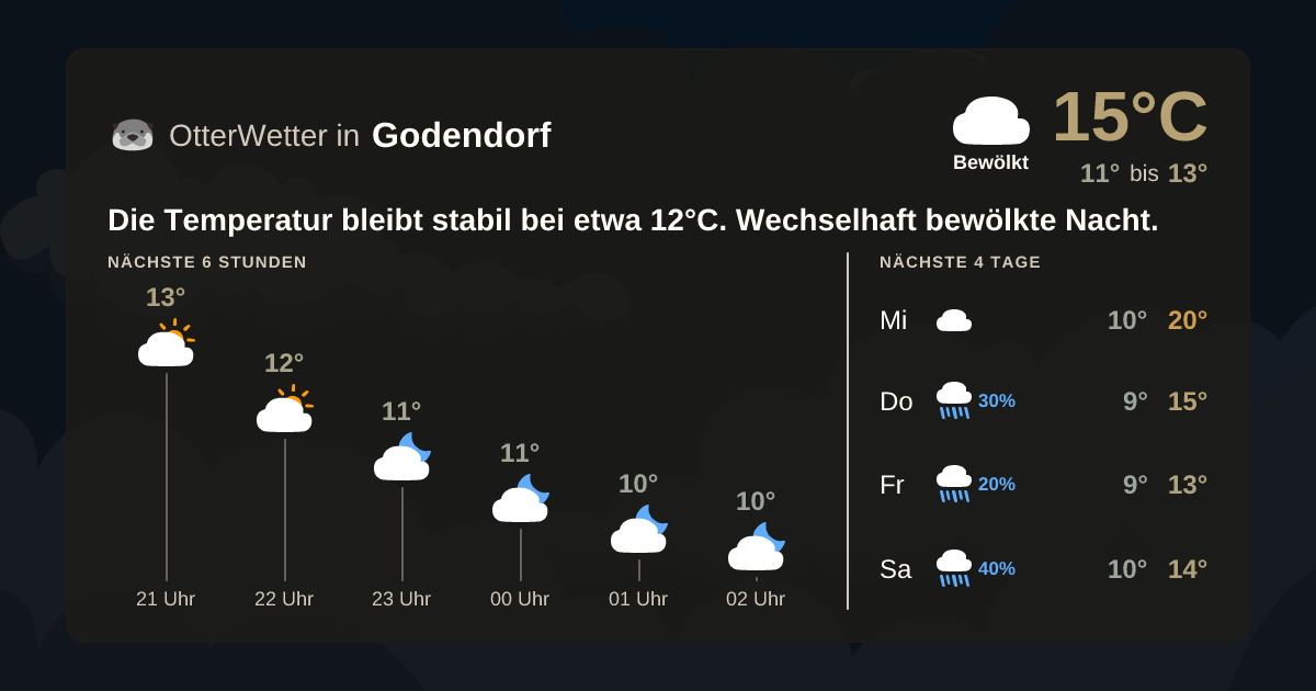 Widget-Vorschau für Godendorf Wetter-Widget-Vorschau mit Vorhersagedaten für Godendorf