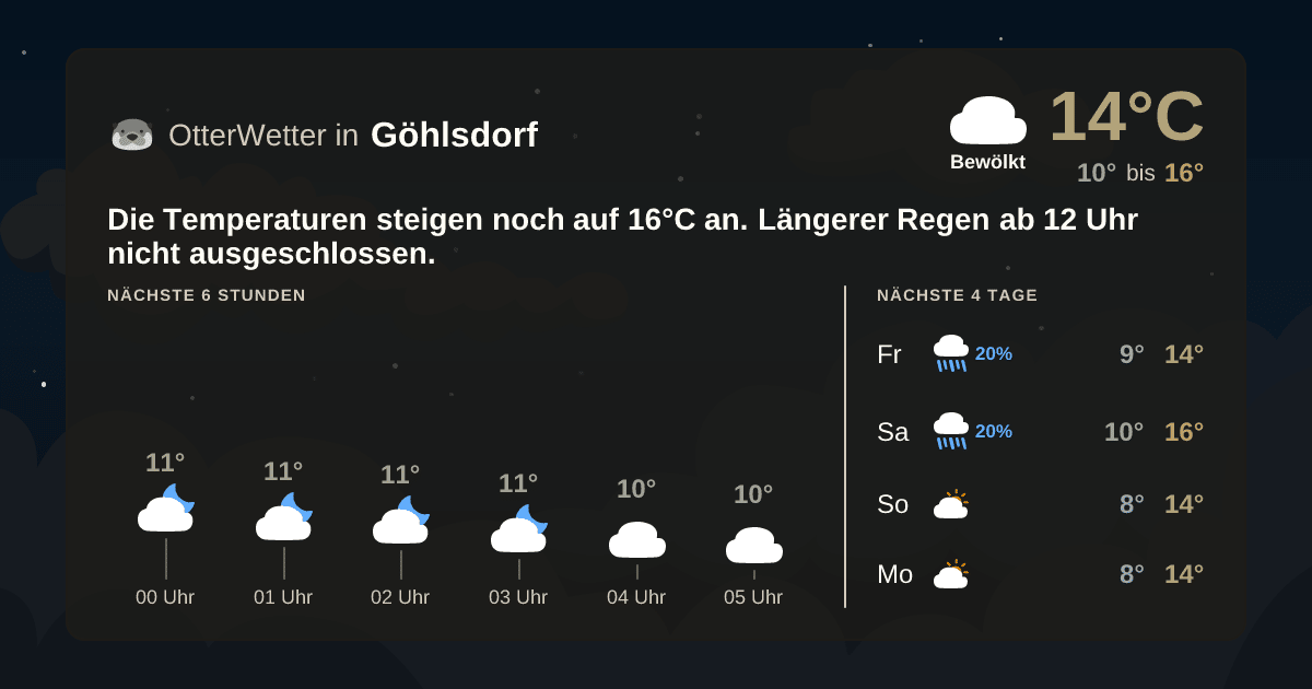 Wetter-Widget-Vorschau mit Vorhersagedaten für Göhlsdorf
