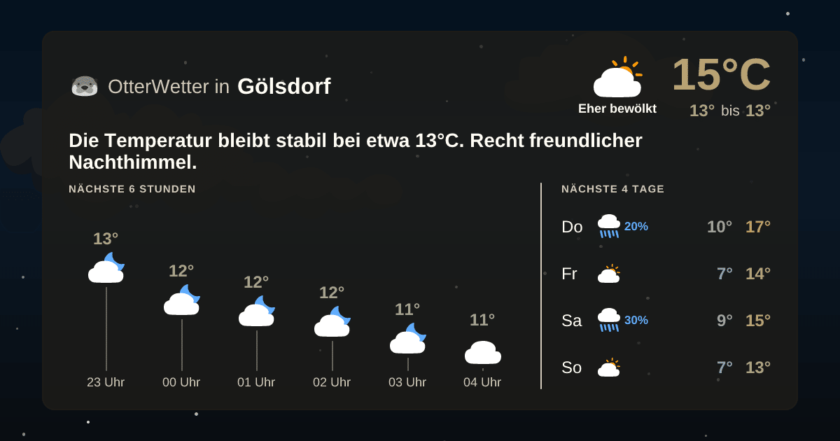 Widget-Vorschau für Gölsdorf Wetter-Widget-Vorschau mit Vorhersagedaten für Gölsdorf