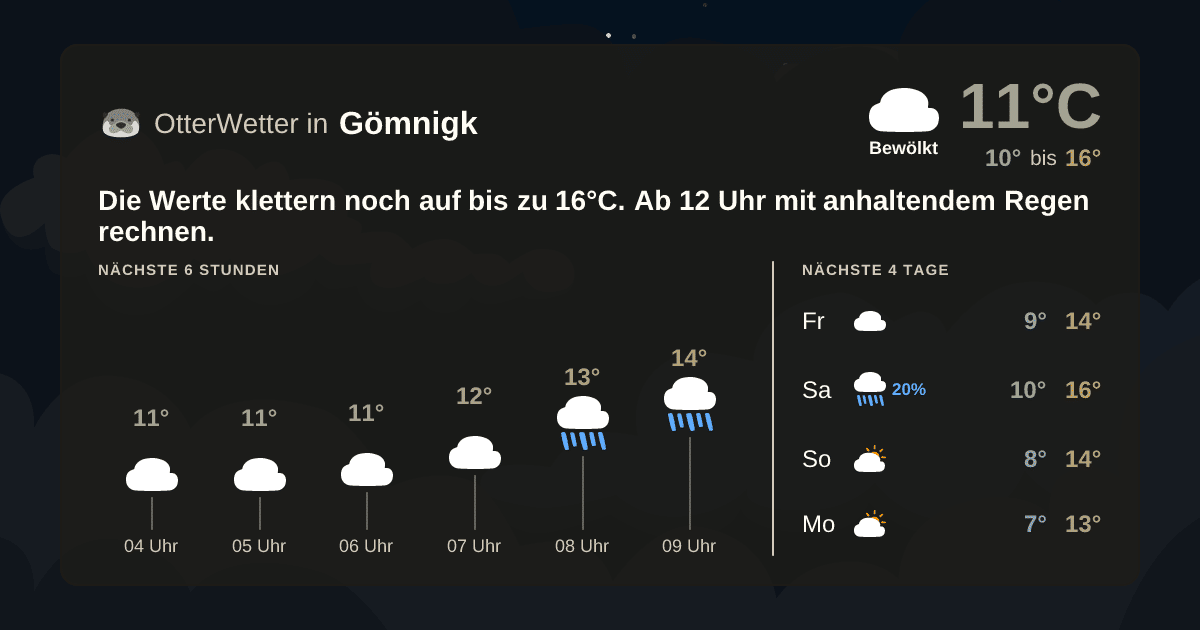 OtterWetter-Widget Gömnigk