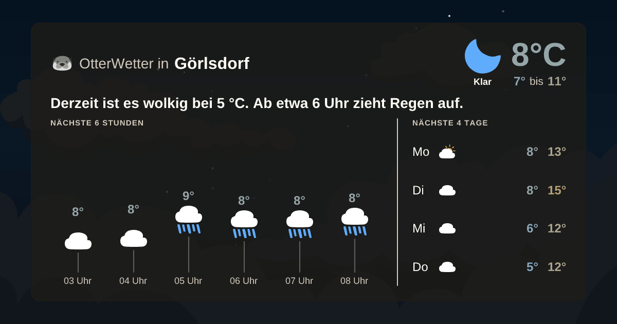 OtterWetter-Widget Görlsdorf