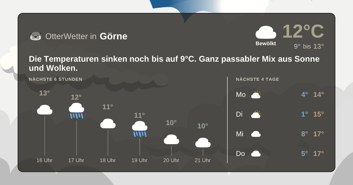 OtterWetter-Widget Görne