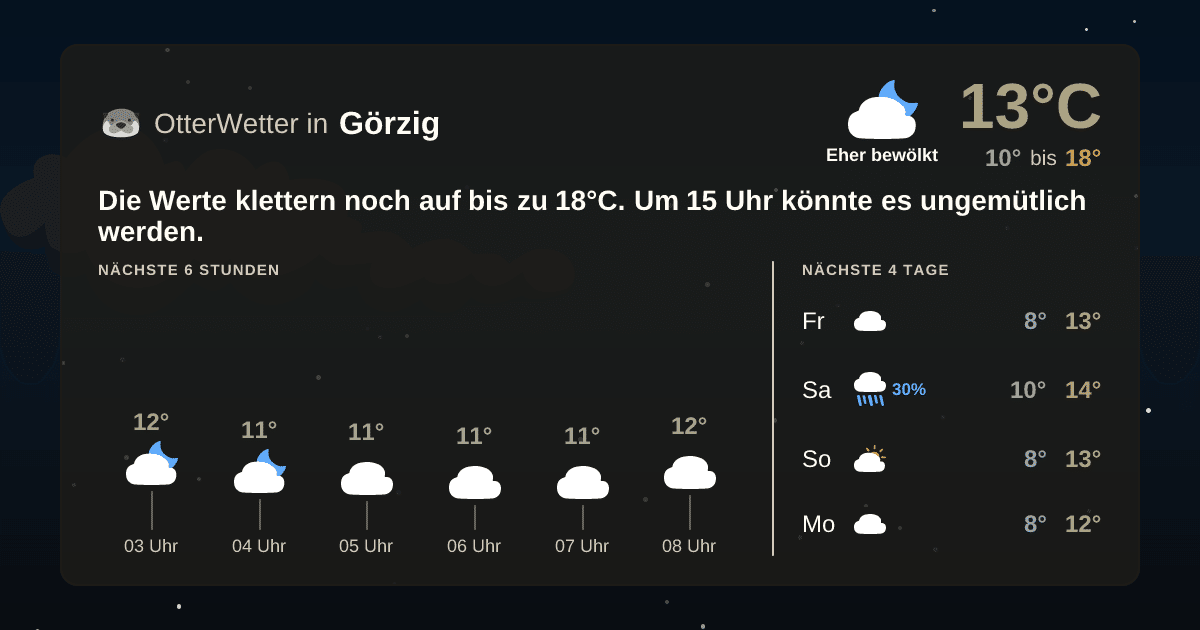 Wetter-Widget-Vorschau mit Vorhersagedaten für Görzig