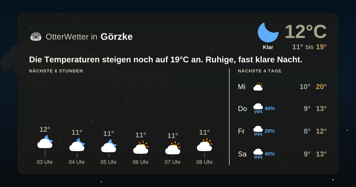 Widget-Vorschau für Görzke Wetter-Widget-Vorschau mit Vorhersagedaten für Görzke