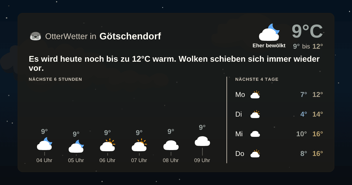 OtterWetter-Widget Götschendorf