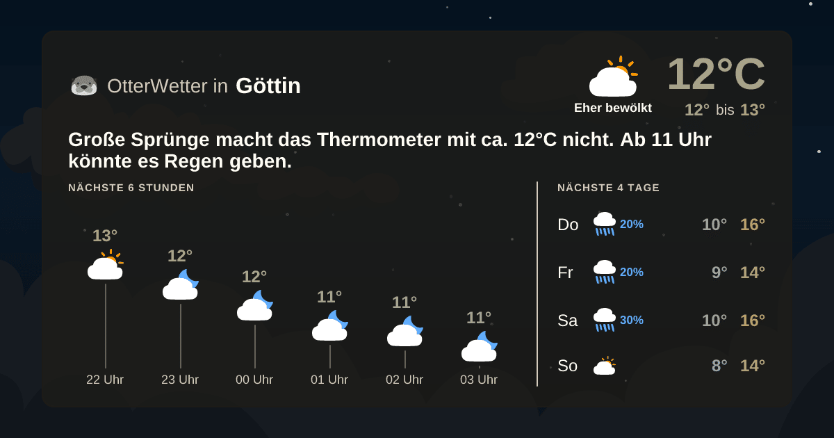 Widget-Vorschau für Göttin Wetter-Widget-Vorschau mit Vorhersagedaten für Göttin