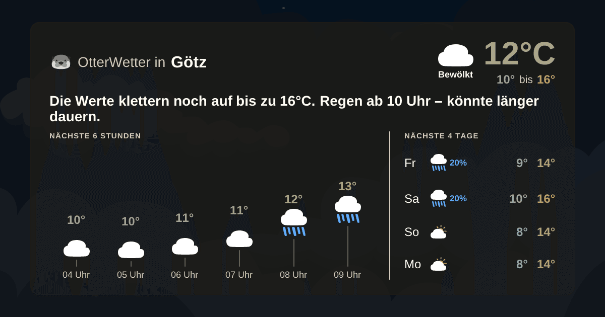 OtterWetter-Widget Götz