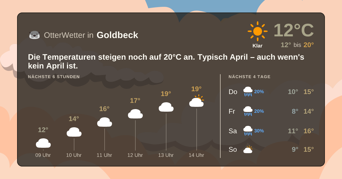 Widget-Vorschau für Goldbeck Wetter-Widget-Vorschau mit Vorhersagedaten für Goldbeck