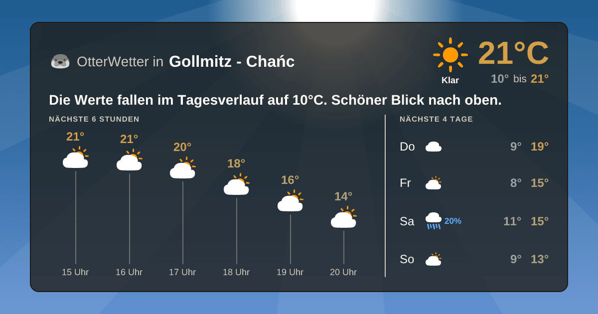 Wetter-Widget-Vorschau mit Vorhersagedaten für Gollmitz - Chańc