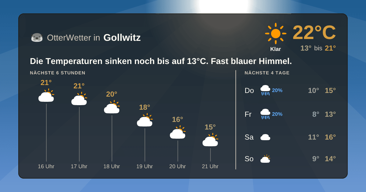 OtterWetter-Widget Gollwitz