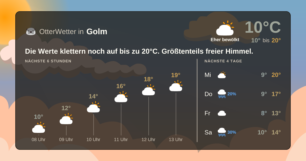 Widget-Vorschau für Golm Wetter-Widget-Vorschau mit Vorhersagedaten für Golm