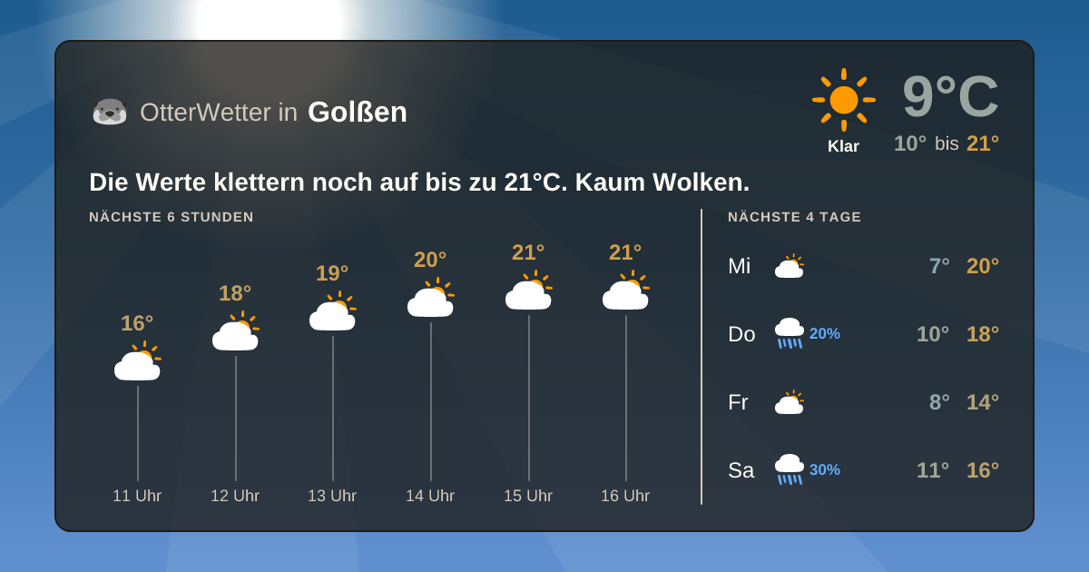 Widget-Vorschau für Golßen Wetter-Widget-Vorschau mit Vorhersagedaten für Golßen