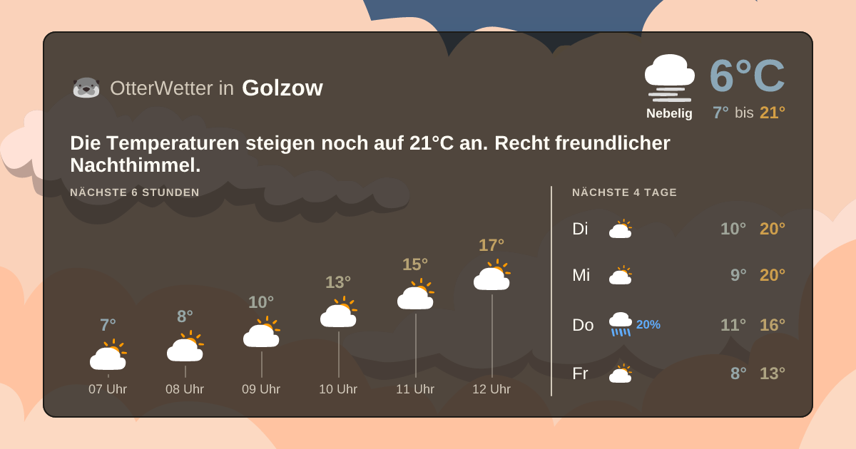 OtterWetter-Widget Golzow
