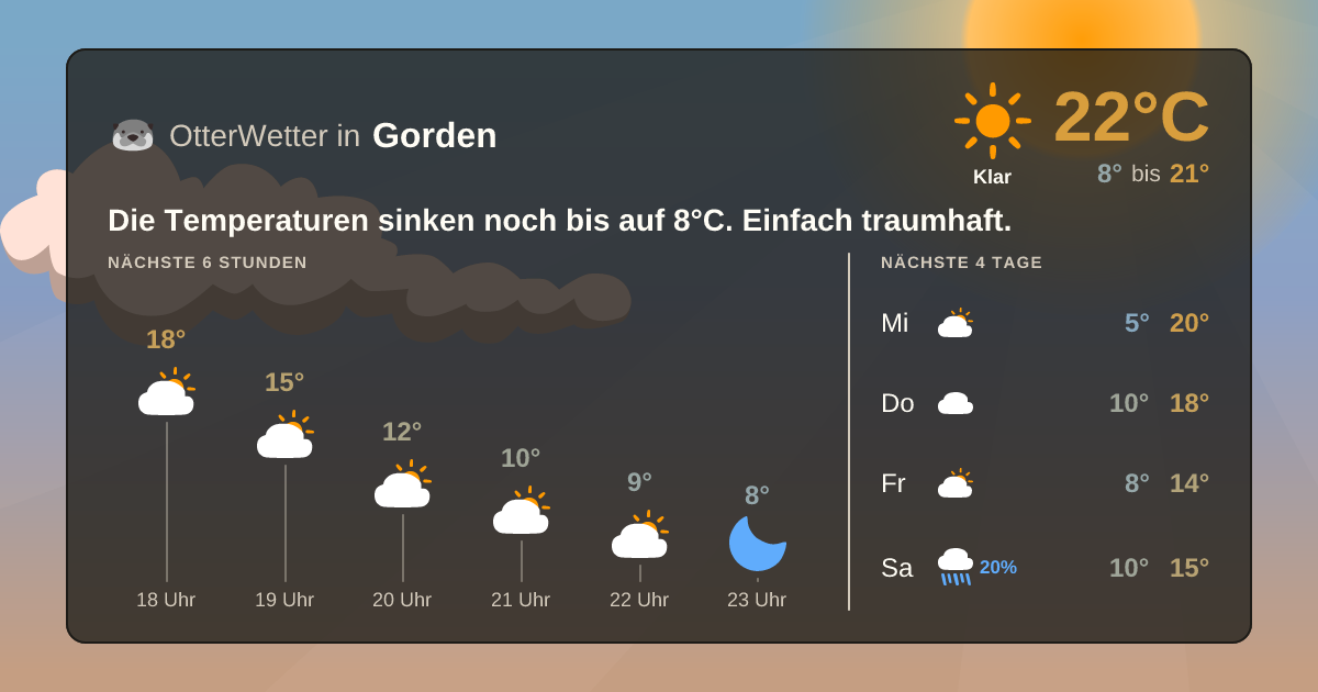 OtterWetter-Widget Gorden
