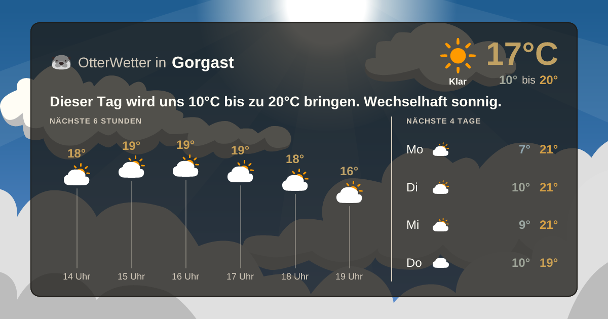OtterWetter-Widget Gorgast