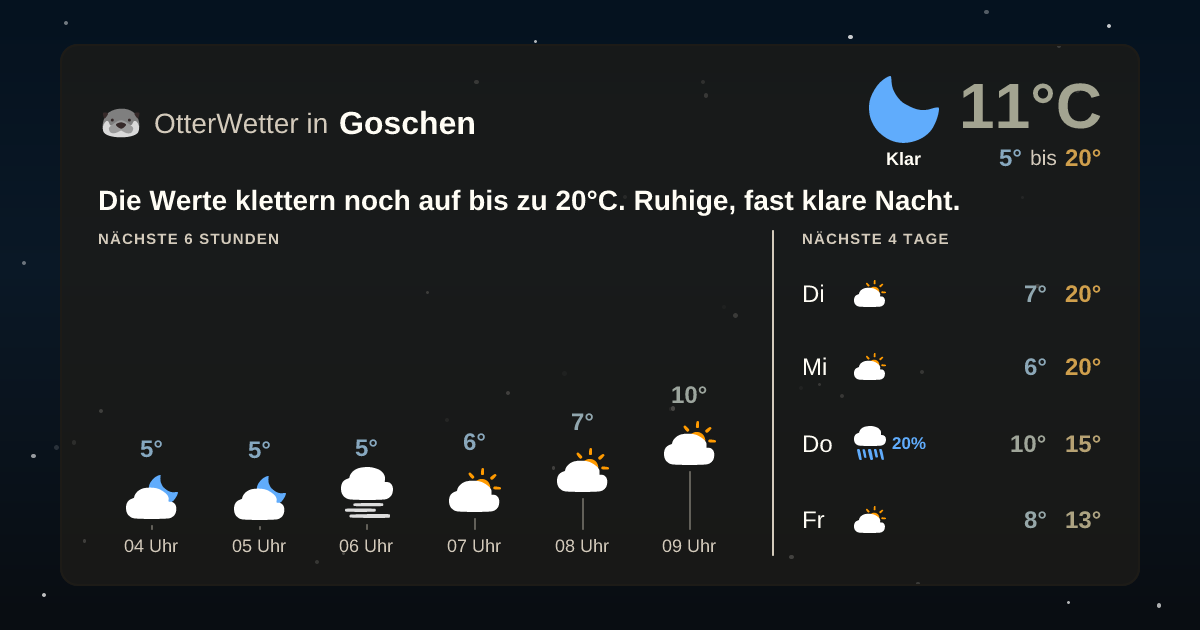 OtterWetter-Widget Goschen