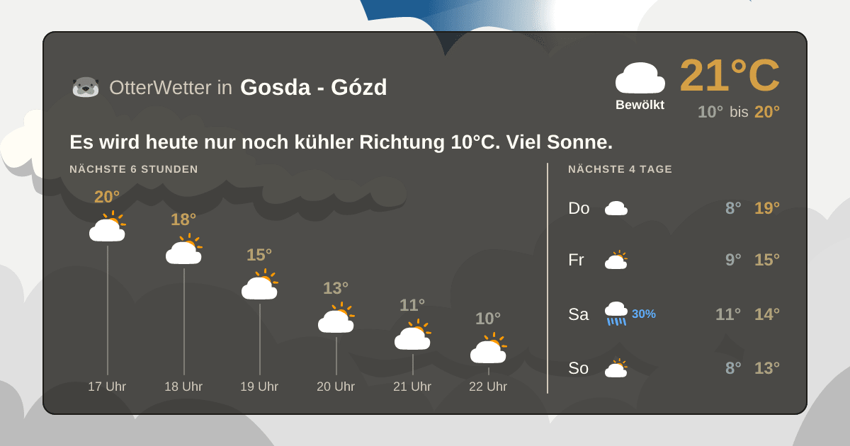 Widget-Vorschau für Gosda - Gózd Wetter-Widget-Vorschau mit Vorhersagedaten für Gosda - Gózd
