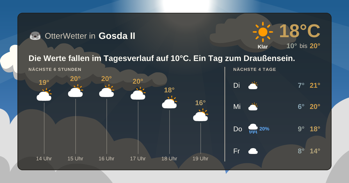 OtterWetter-Widget Gosda II