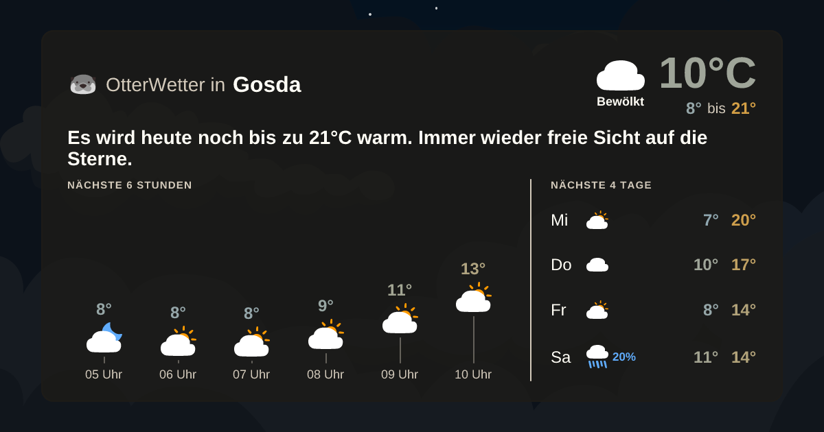 Widget-Vorschau für Gosda Wetter-Widget-Vorschau mit Vorhersagedaten für Gosda