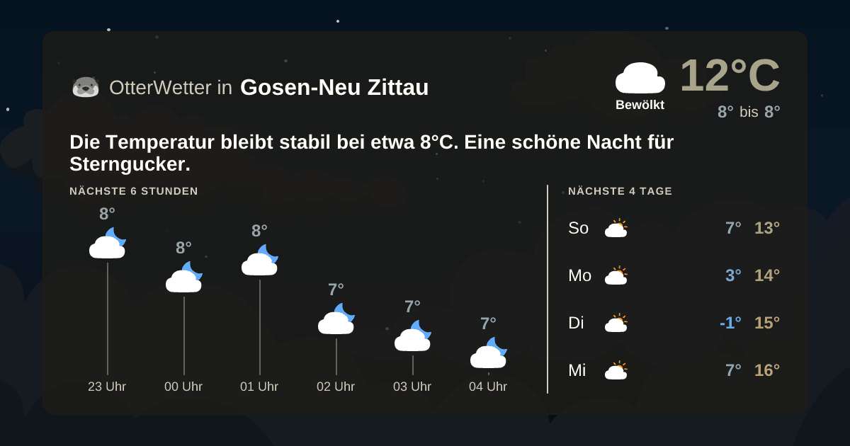 OtterWetter-Widget Gosen-Neu Zittau