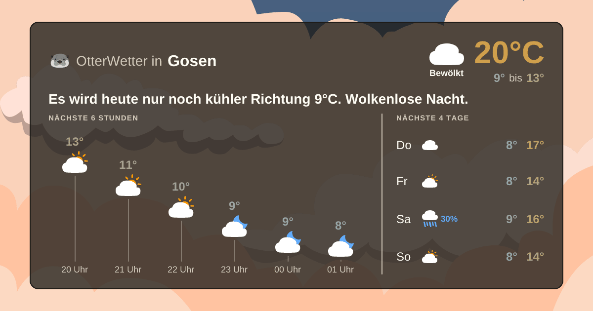 OtterWetter-Widget Gosen