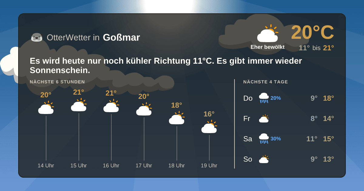 Wetter-Widget-Vorschau mit Vorhersagedaten für Goßmar