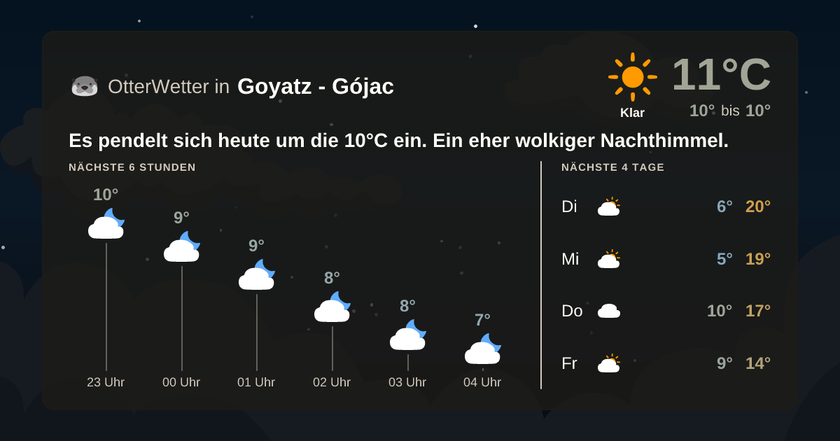 Widget-Vorschau für Goyatz - Gójac Wetter-Widget-Vorschau mit Vorhersagedaten für Goyatz - Gójac