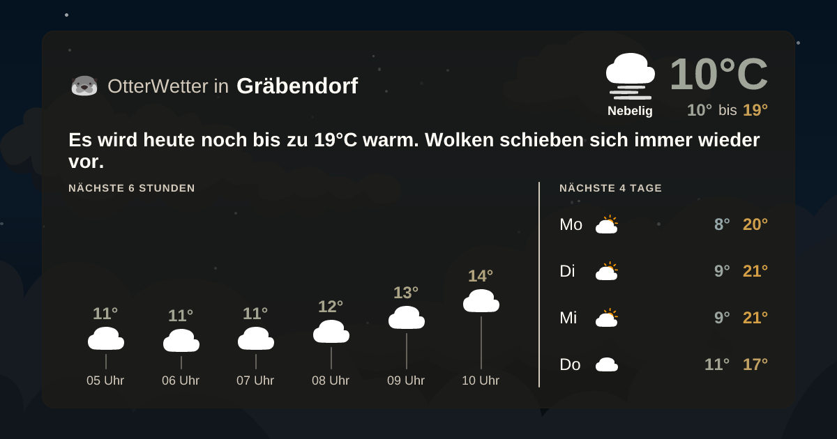Widget-Vorschau für Gräbendorf Wetter-Widget-Vorschau mit Vorhersagedaten für Gräbendorf
