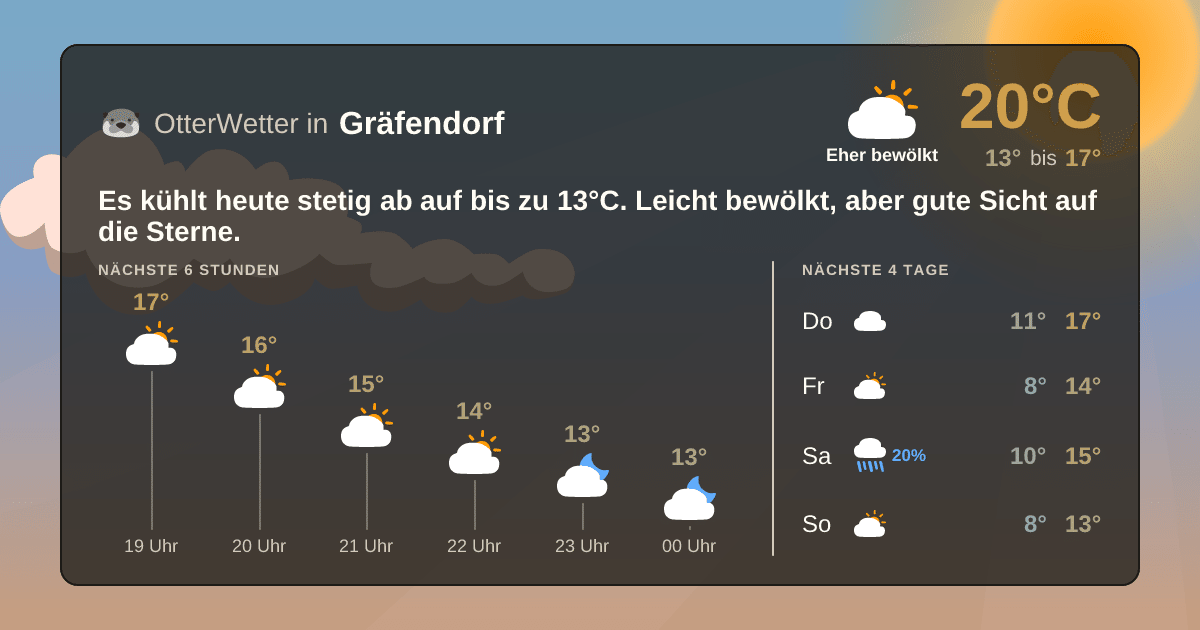 Widget-Vorschau für Gräfendorf Wetter-Widget-Vorschau mit Vorhersagedaten für Gräfendorf