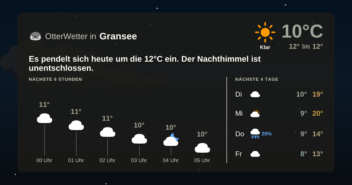 Widget-Vorschau für Gransee Wetter-Widget-Vorschau mit Vorhersagedaten für Gransee