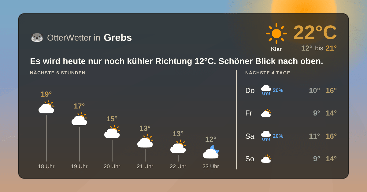 OtterWetter-Widget Grebs