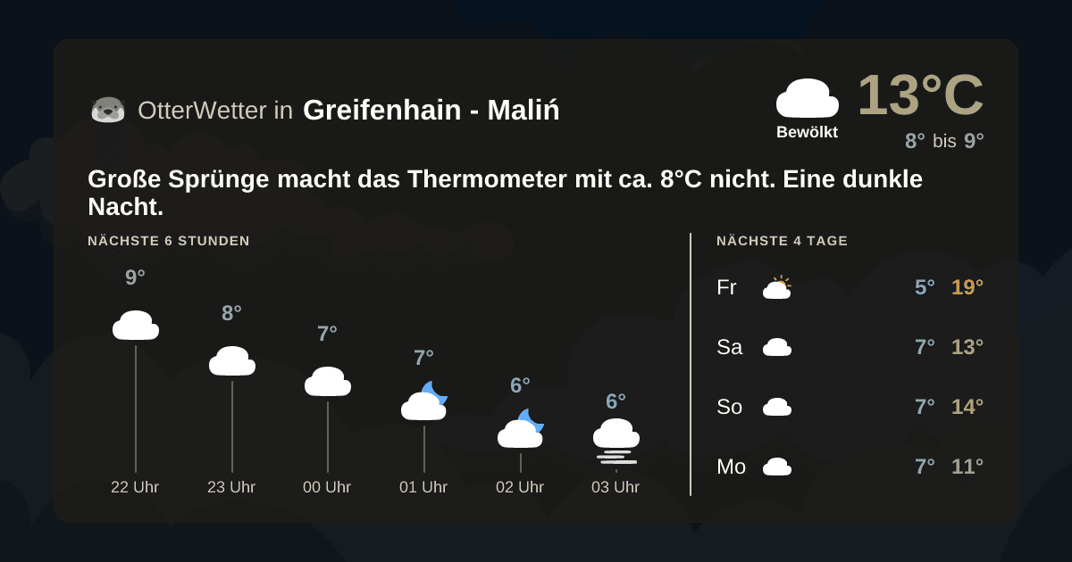 Wetter-Widget-Vorschau mit Vorhersagedaten für Greifenhain - Maliń