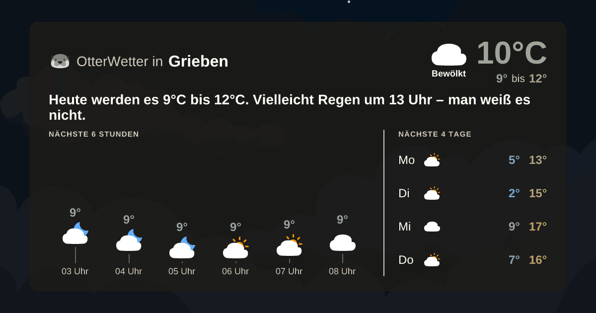 OtterWetter-Widget Grieben