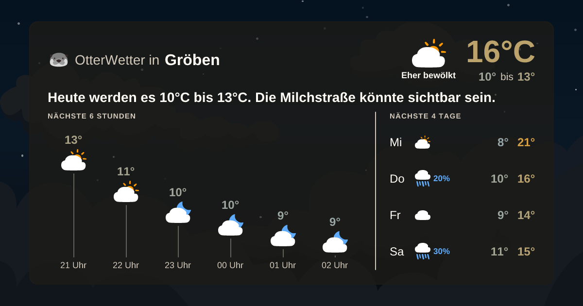 Widget-Vorschau für Gröben Wetter-Widget-Vorschau mit Vorhersagedaten für Gröben