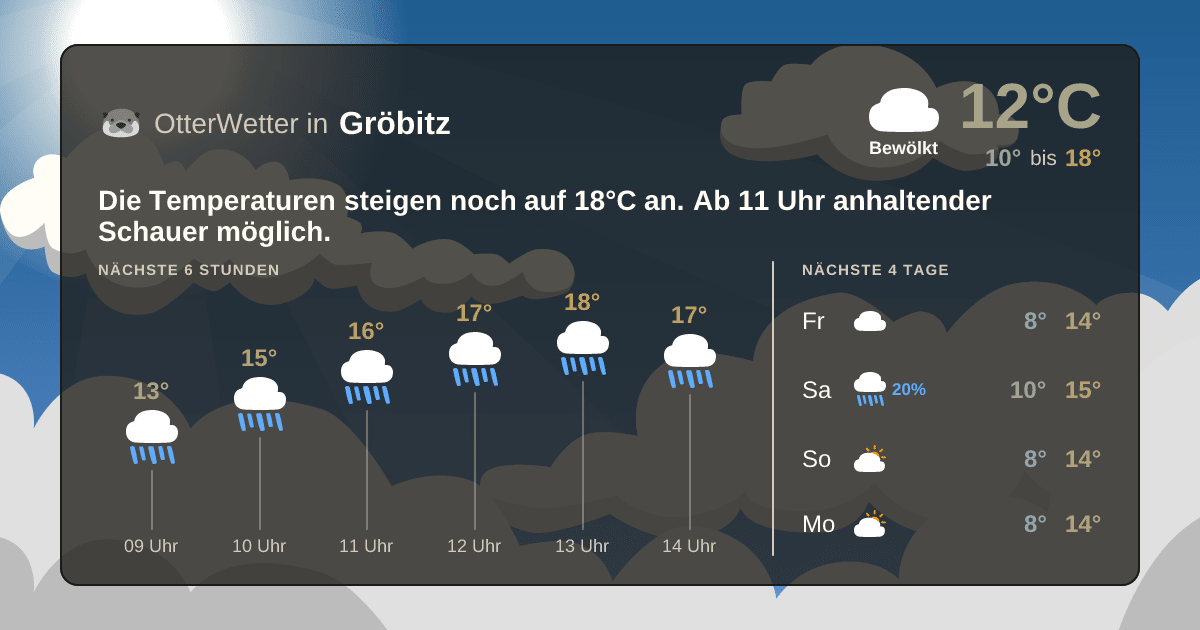 Widget-Vorschau für Gröbitz Wetter-Widget-Vorschau mit Vorhersagedaten für Gröbitz