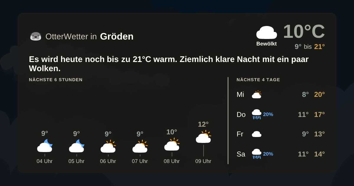 Widget-Vorschau für Gröden Wetter-Widget-Vorschau mit Vorhersagedaten für Gröden