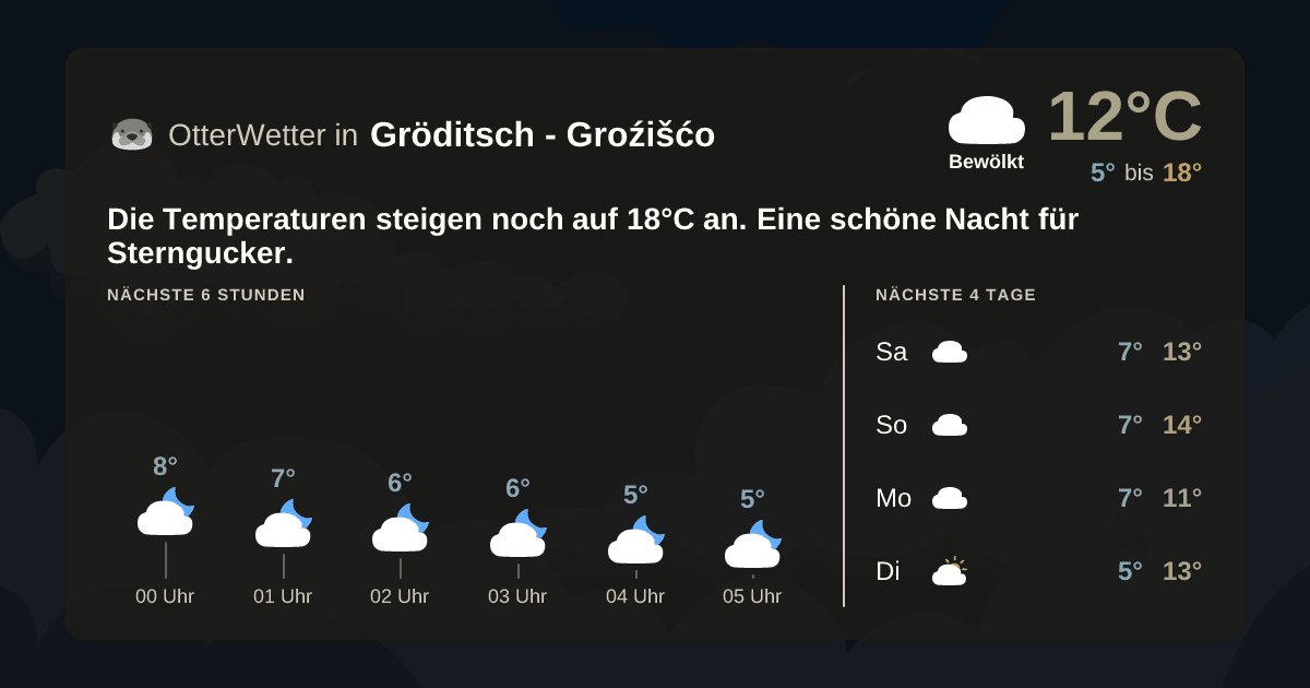 Widget-Vorschau für Gröditsch - Groźišćo Wetter-Widget-Vorschau mit Vorhersagedaten für Gröditsch - Groźišćo