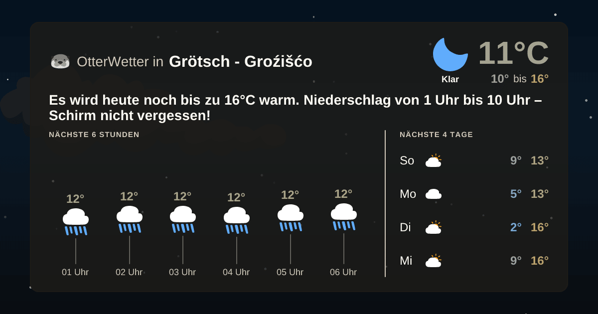 OtterWetter-Widget Grötsch - Groźišćo