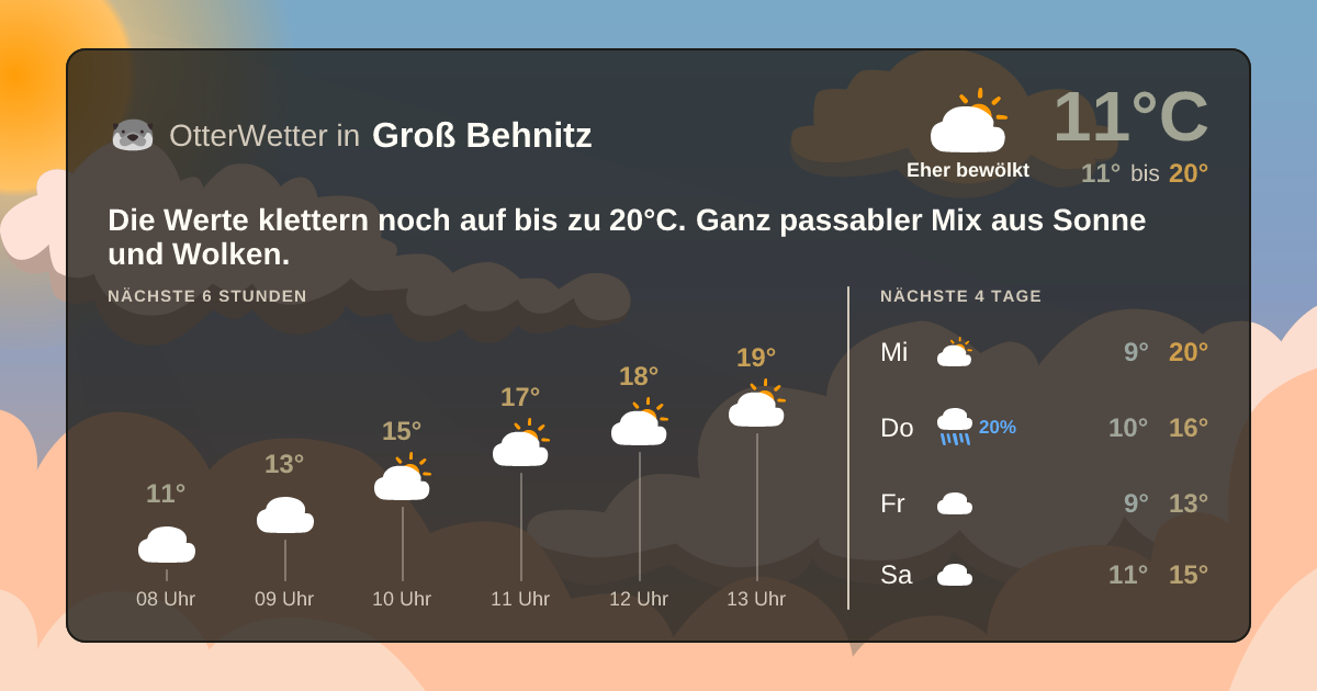 OtterWetter-Widget Groß Behnitz
