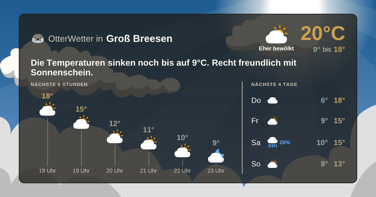OtterWetter-Widget Groß Breesen