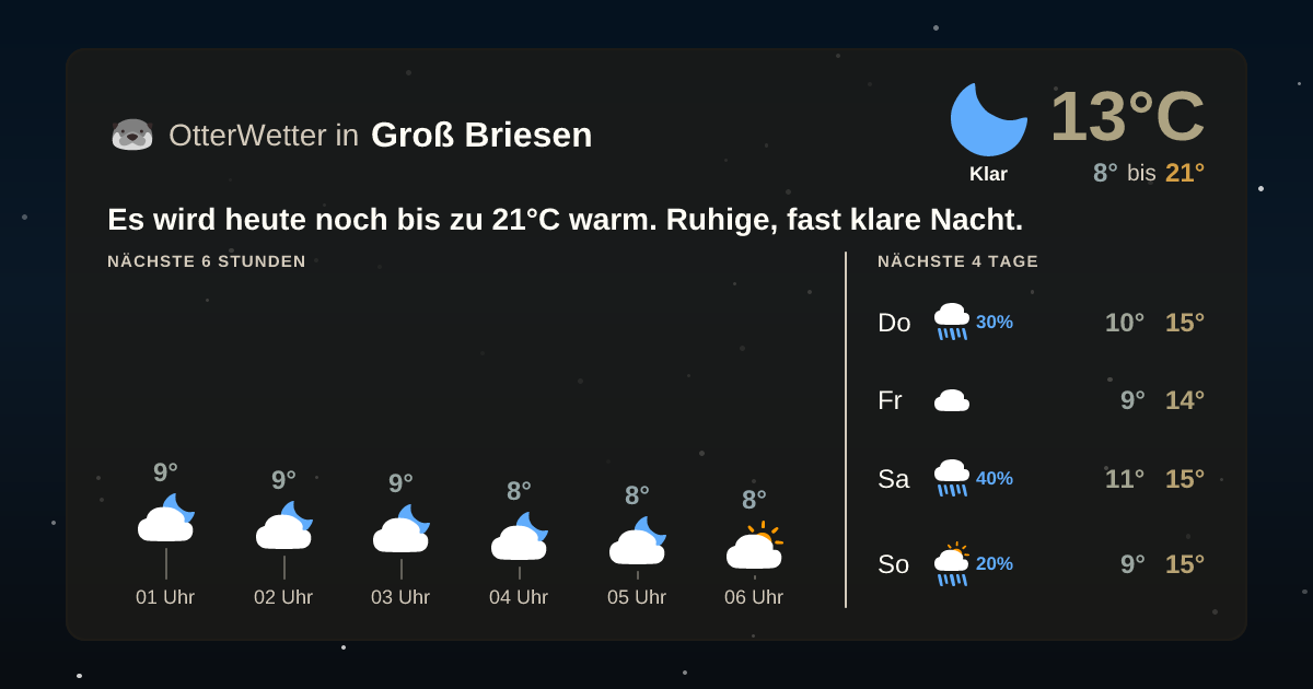 Wetter-Widget-Vorschau mit Vorhersagedaten für Groß Briesen